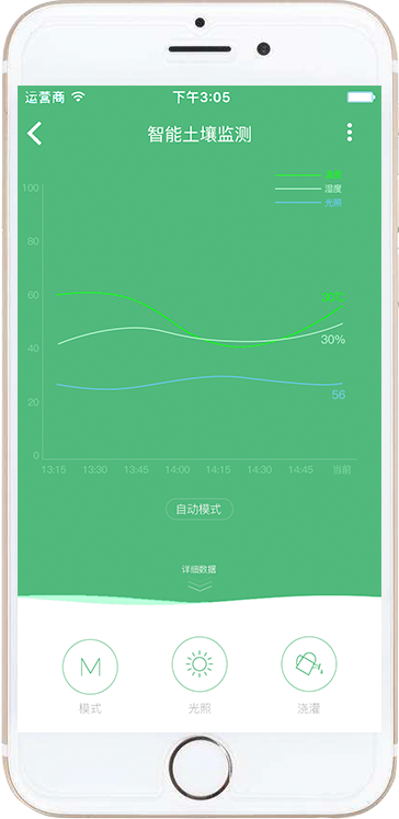 农业种植