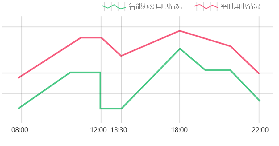 政企园区